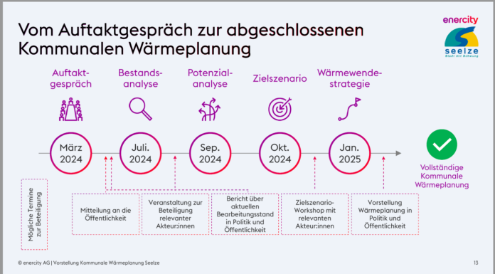 Kommunale Wärmeplanung: Die Stadt Seelze lädt zum Infoabend ein