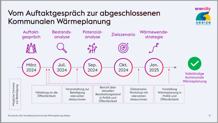 Kommunale Wärmeplanung: Die Stadt Seelze lädt zum Infoabend ein